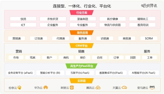 图三