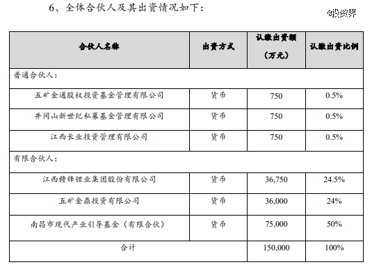 赣锋锂业做LP，参设南昌新能源基金