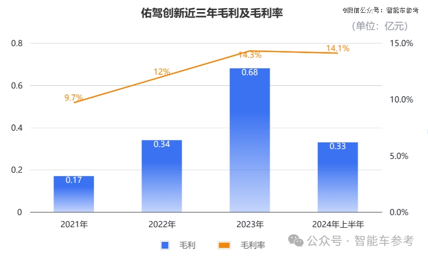 理想汽车发布智能助手理想同学App，计划于2025年实现L3有监督智能驾驶